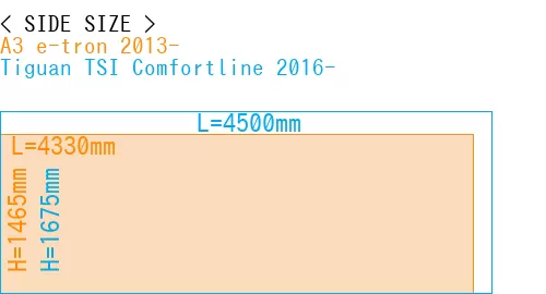#A3 e-tron 2013- + Tiguan TSI Comfortline 2016-